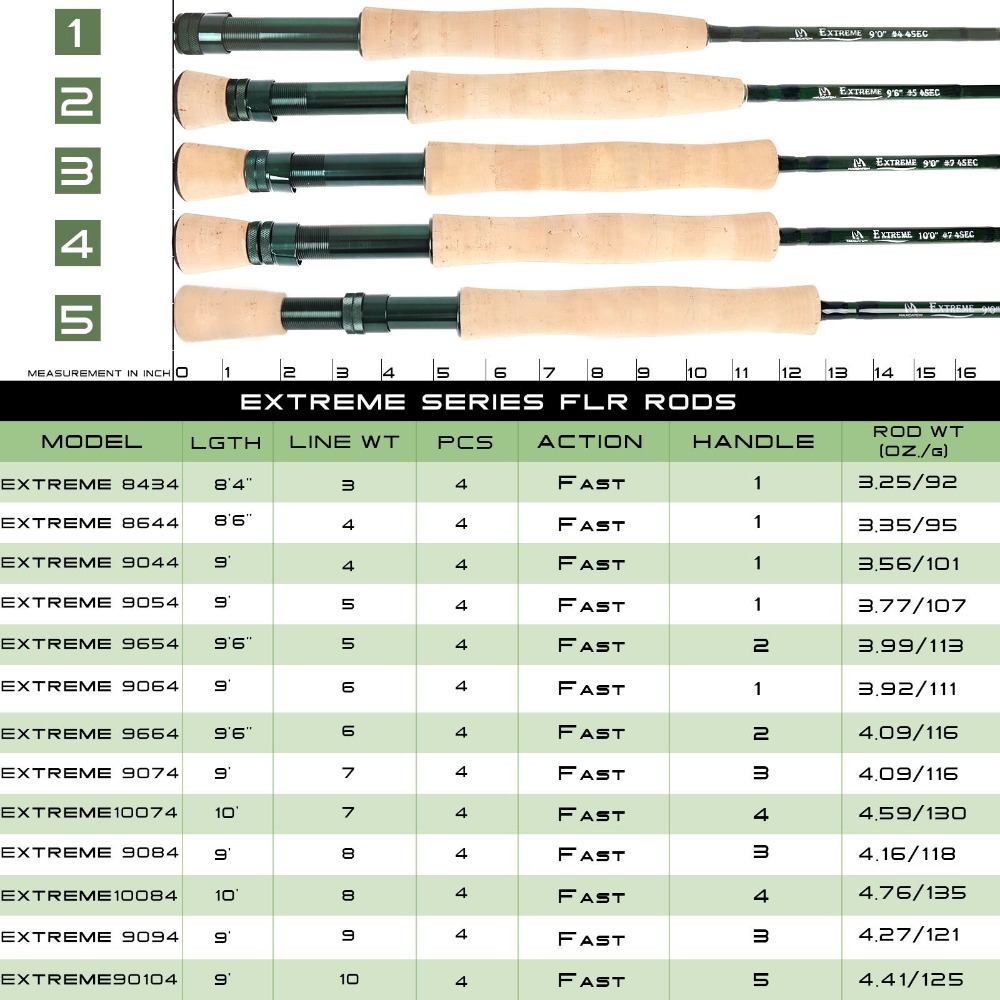 Maximumcatch Extreme Fly Fishi - Fishing Rod Ice 评论和价格