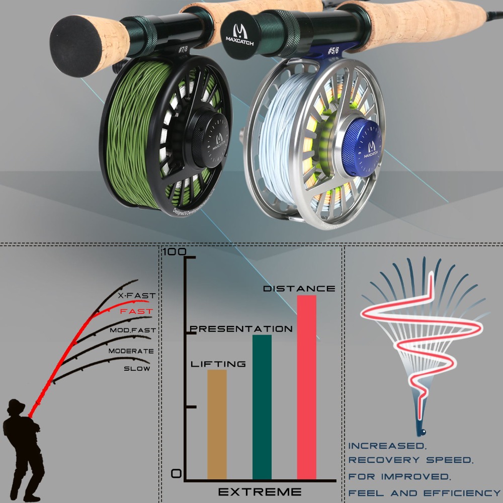 Maximumcatch Extreme Fly Fishi - Fishing Rod Ice 评论和价格