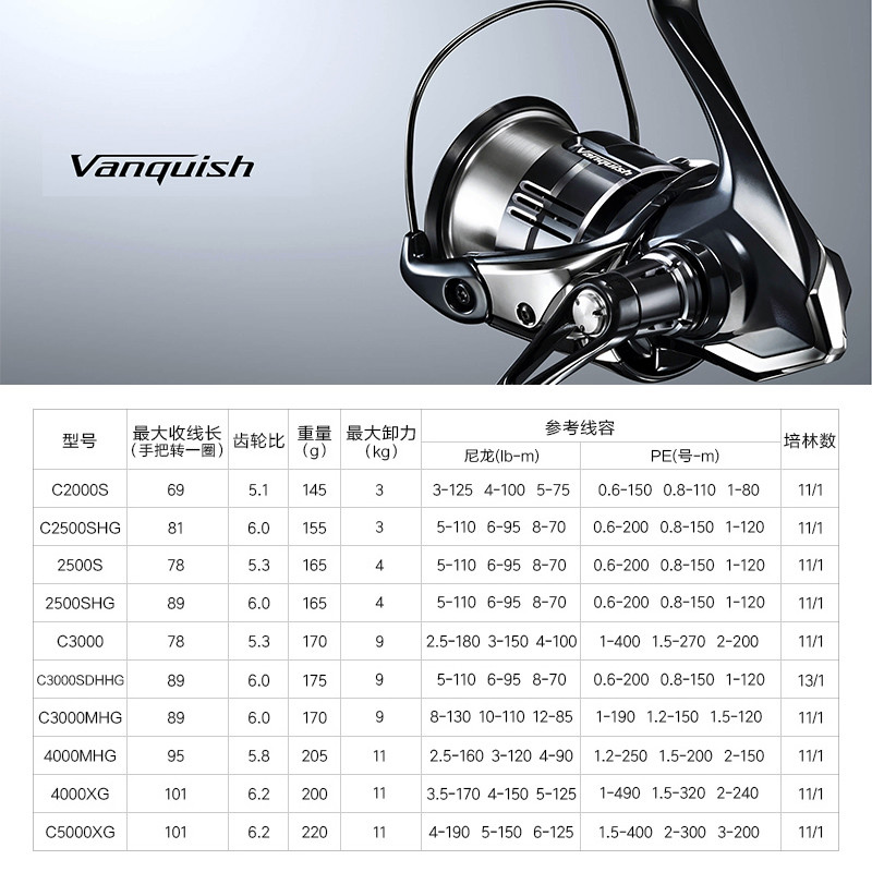 Shimano 23 Vanquish Origin Fis - Abu Garcia Reel Revo 评论和价格