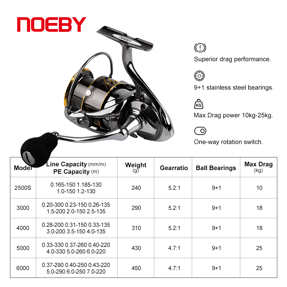 Noeby Fishing Reel Spinning 25 - Abu Garcia Reel Max 评论和价格