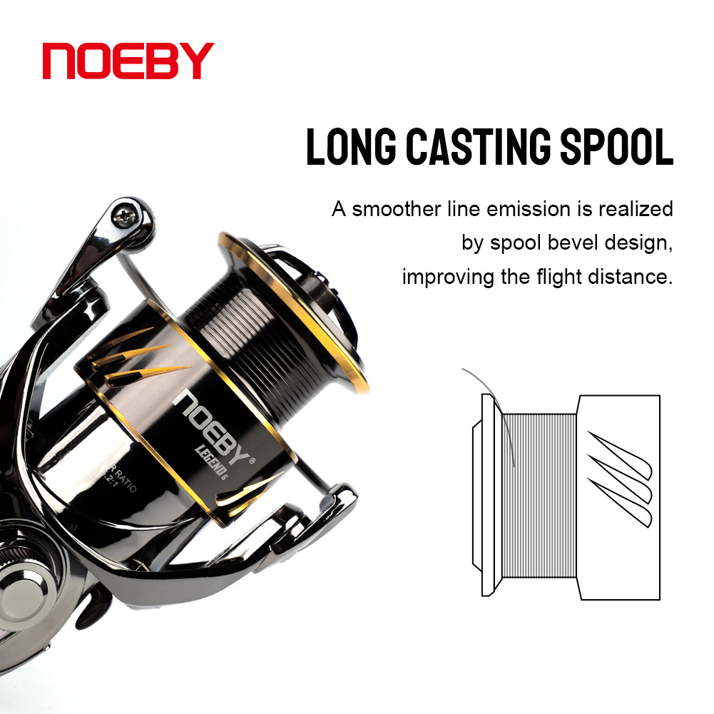Noeby Fishing Reel Spinning 25 - Abu Garcia Reel Max 评论和价格